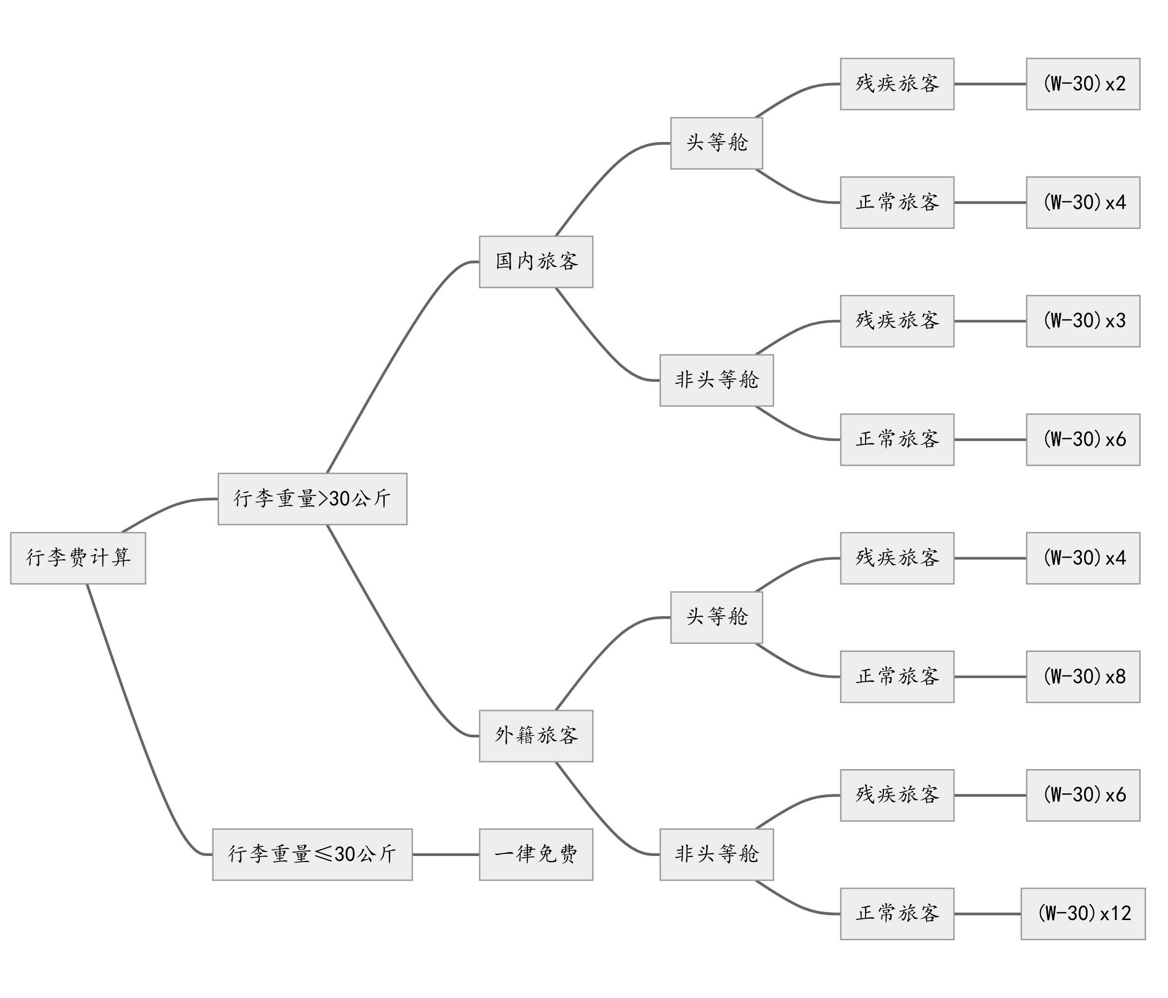 decision-tree-example.png