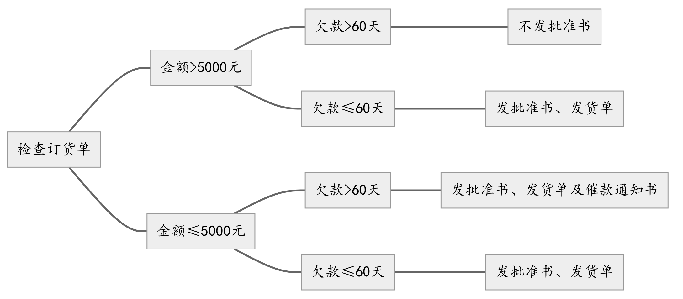 decision-tree.png