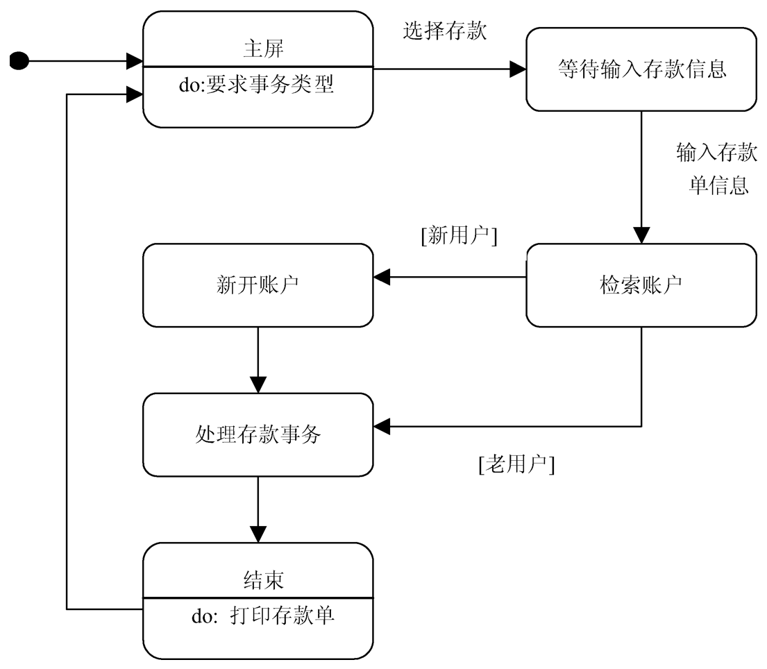 state-diagram-deposit.png