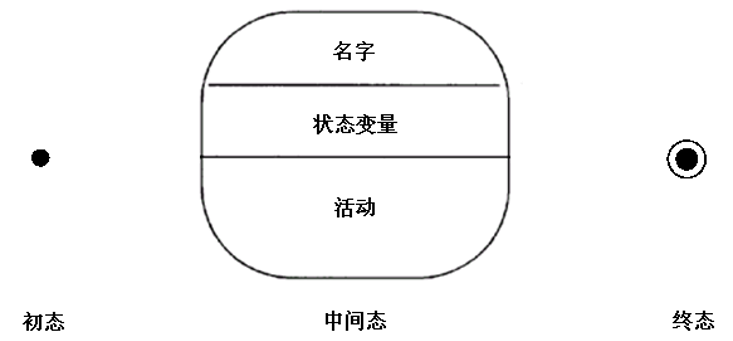 state-diagram-three-states.png