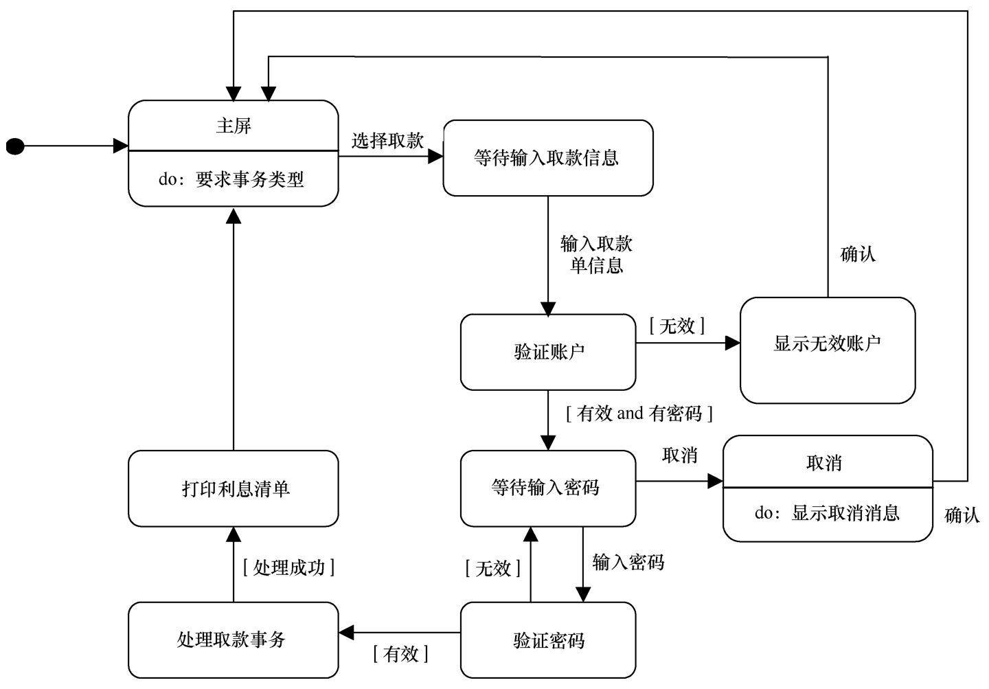 state-diagram-withdraw.png