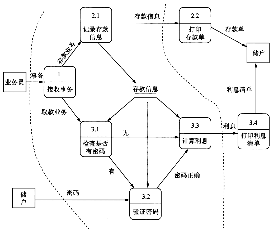 bank-system-dataflow-boundary.png