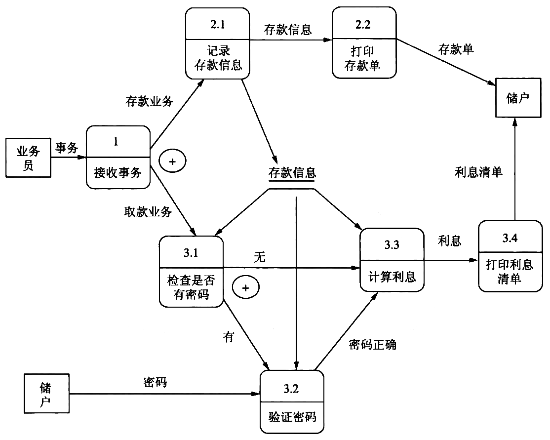 bank-system-dataflow.png