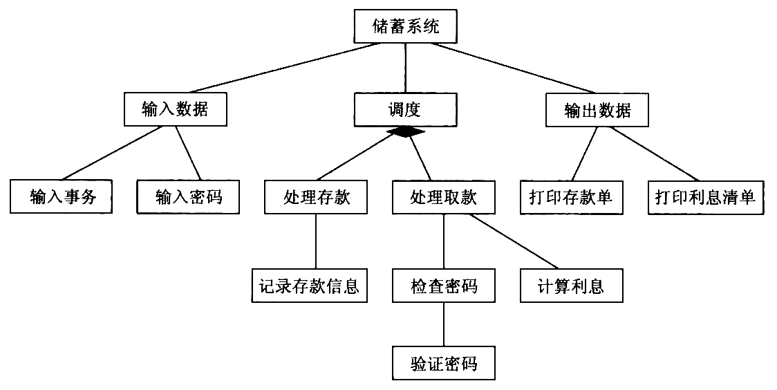 bank-system-software-structure-draft.png