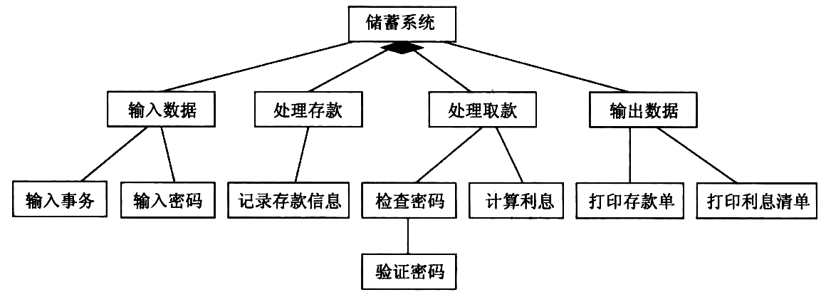 bank-system-structure-chart-1.png