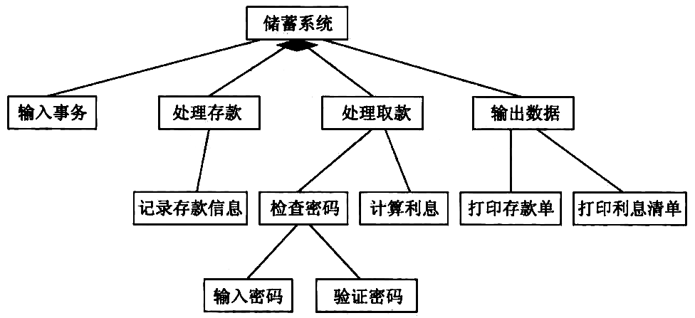 bank-system-structure-chart-2.png