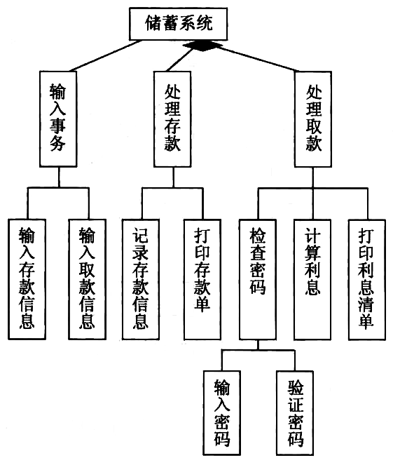 bank-system-structure-chart-3.png