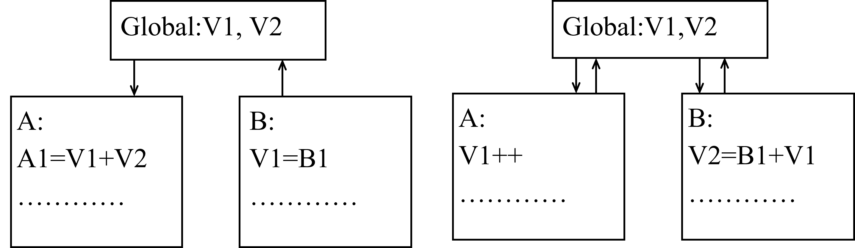 common-coupling-image.png