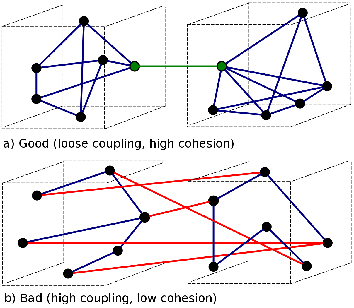 coupling-vs-cohesion.png