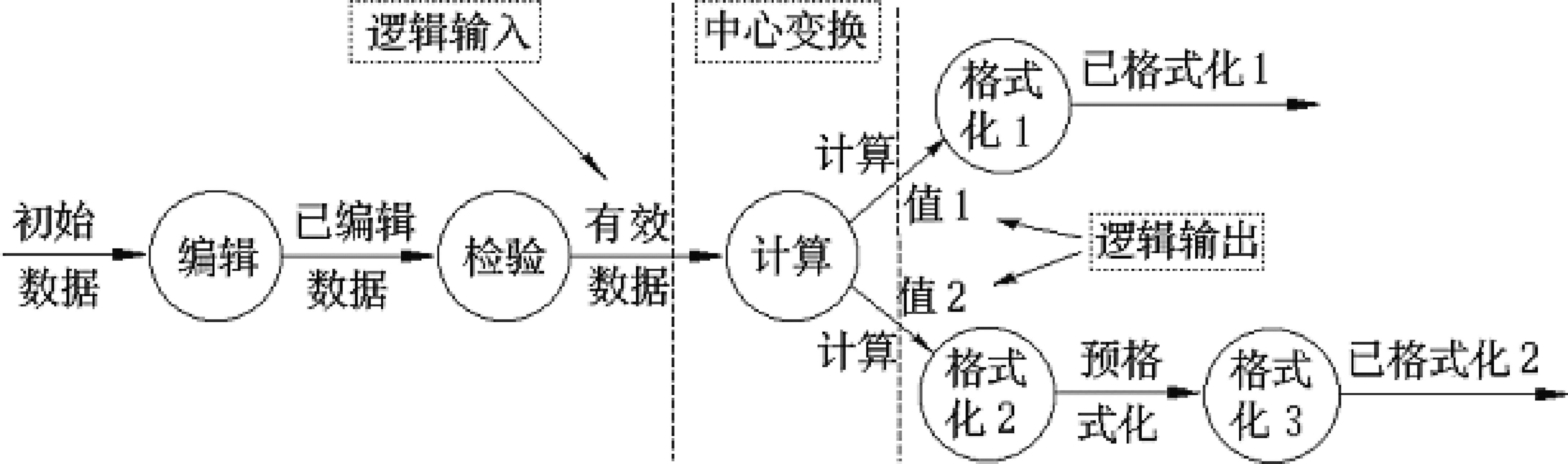 data-flow-input-processing-output.png