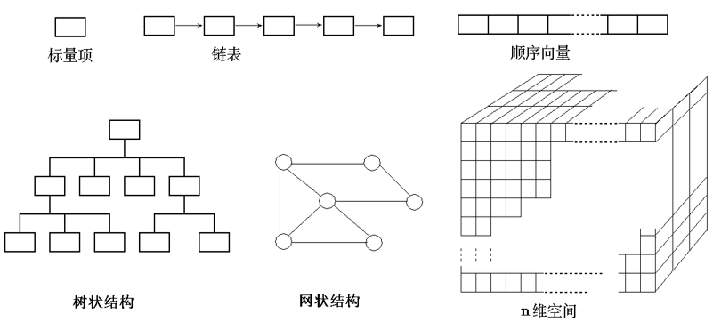 general-data-structure.png