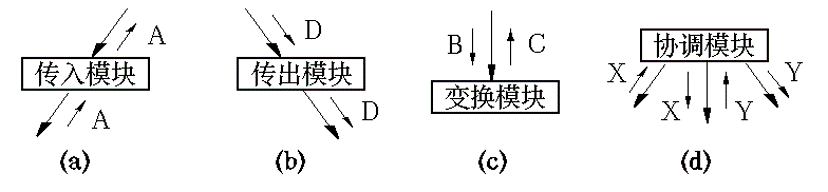 module-categories.png