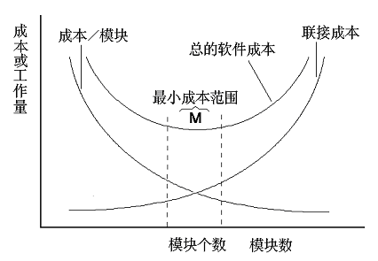 module-size-number-cost.png