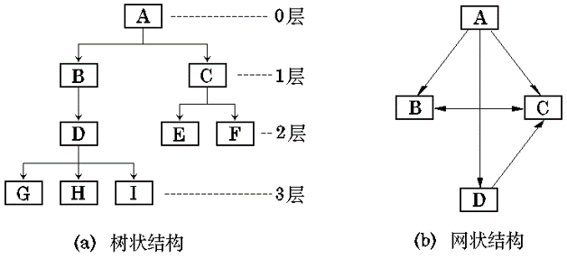 module-structures.png