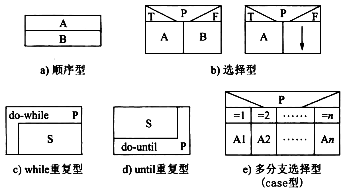 ns-diagram-control-structures.png