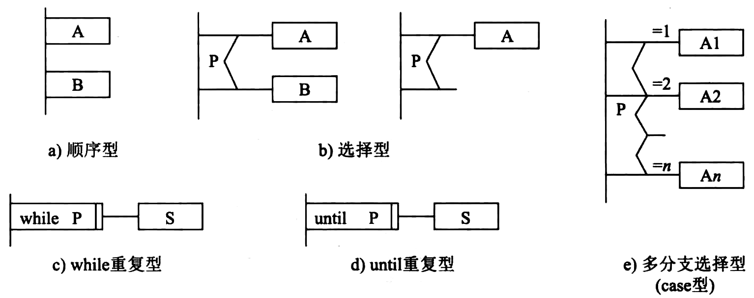 pad-diagram-control-structures.png