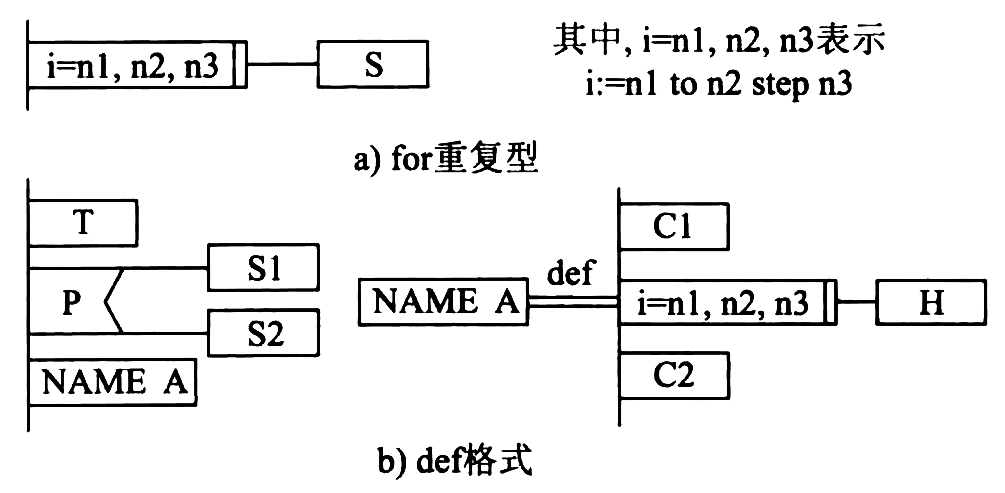 pad-diagram-extended-control-structures.png