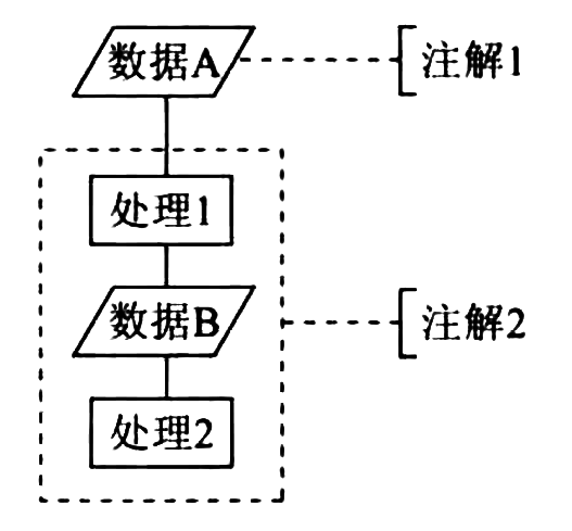 process-flow-diagram-annotation-symbols.png