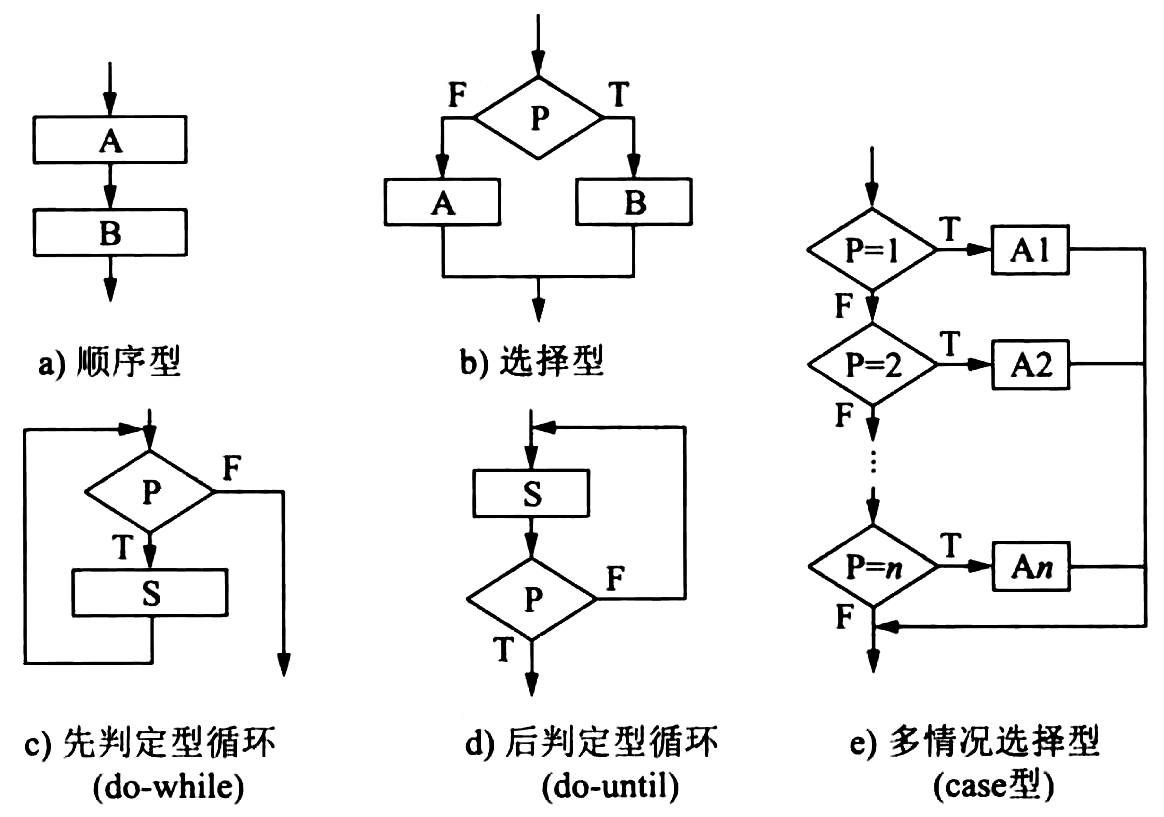 process-flow-diagram-control-structures.png