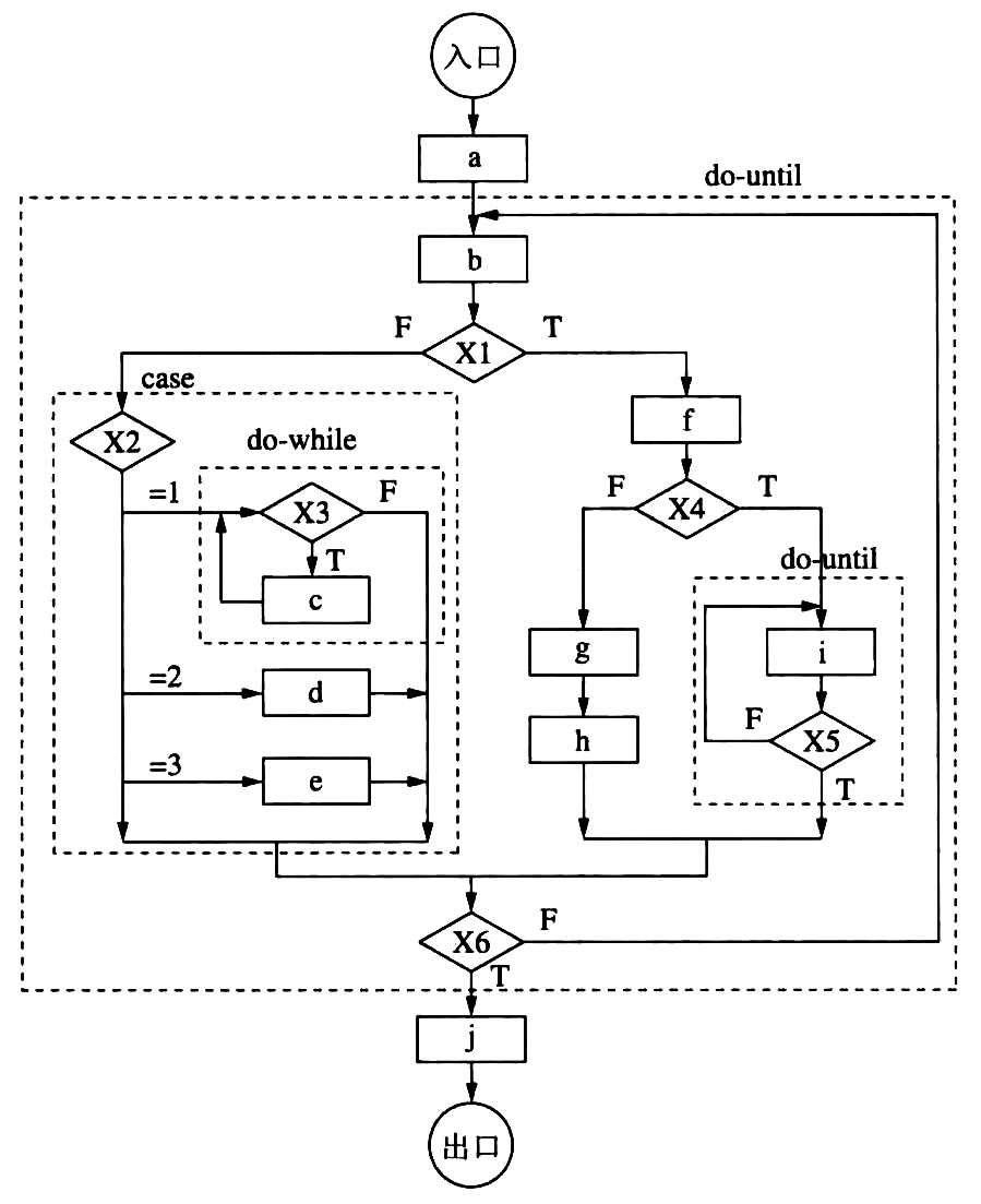 process-flow-diagram-example.png