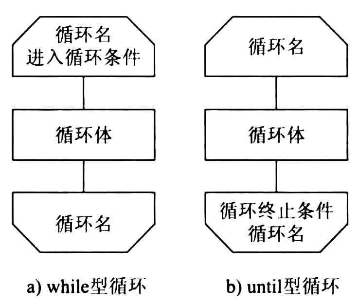 process-flow-diagram-loop-symbols.png