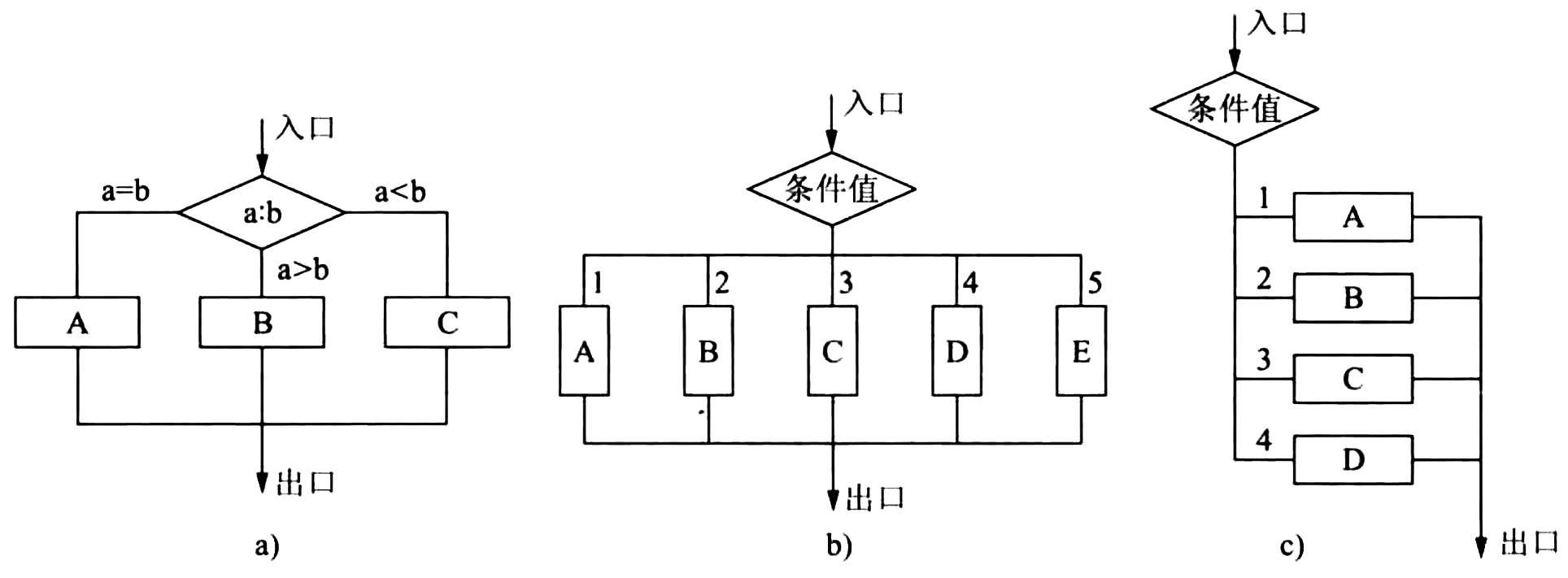 process-flow-diagram-switch-structure.png