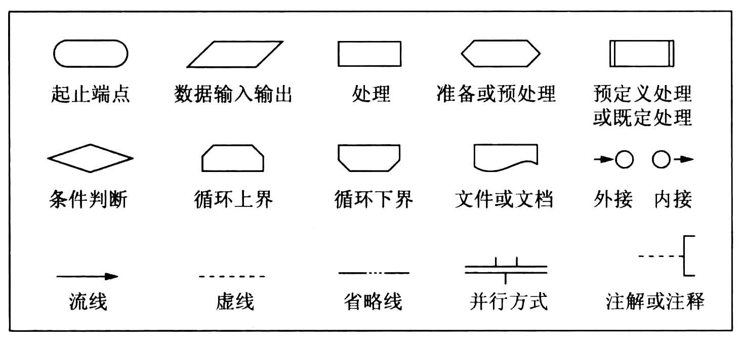 process-flow-diagram-symbols.png