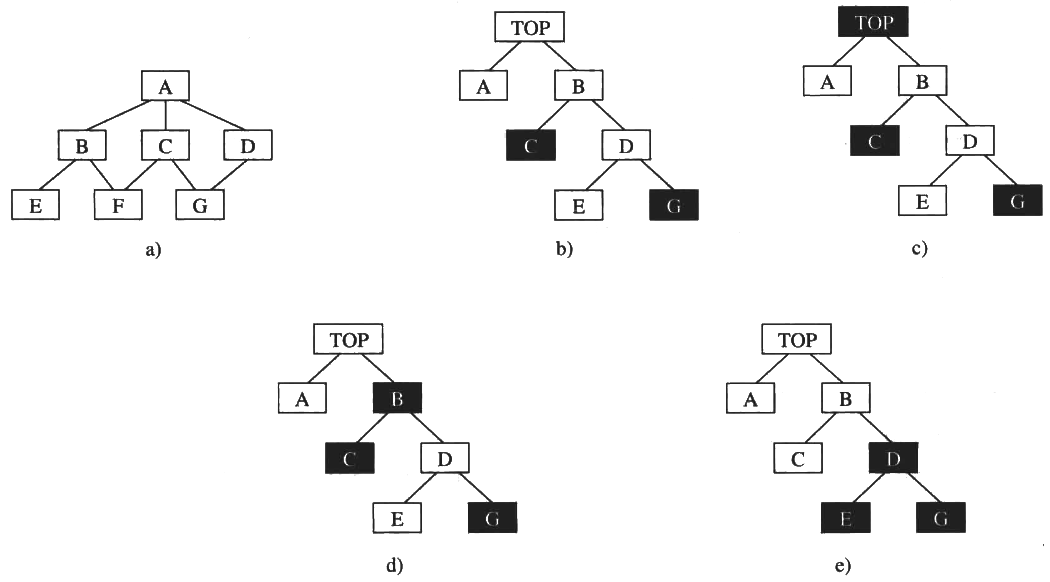 relationship-between-action-control-scope.png