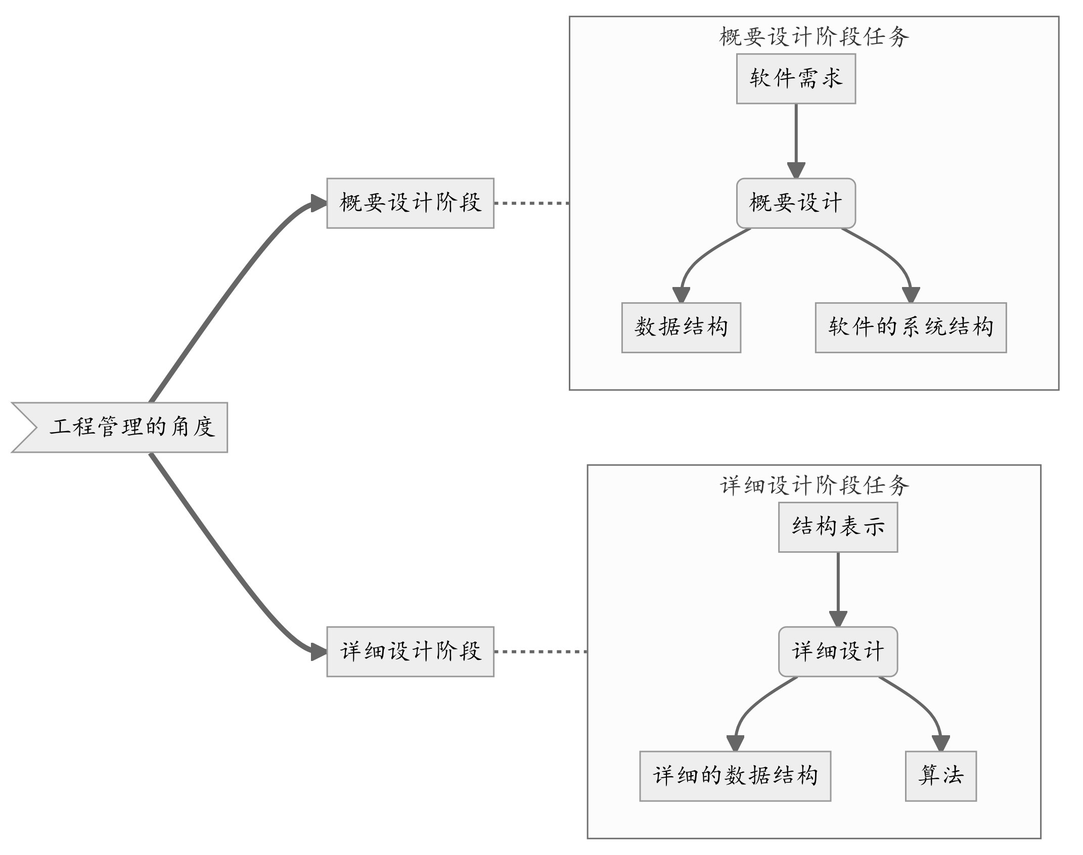 software-design-categories-engineering.png