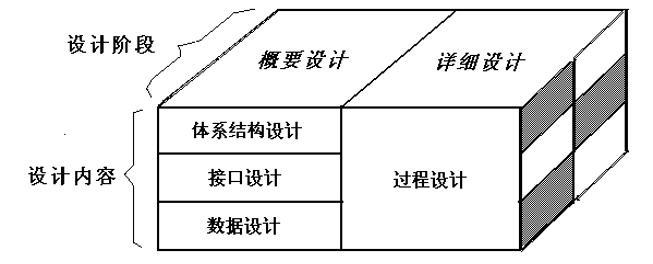 software-design-categories.png