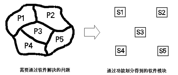 software-structure-formation.png