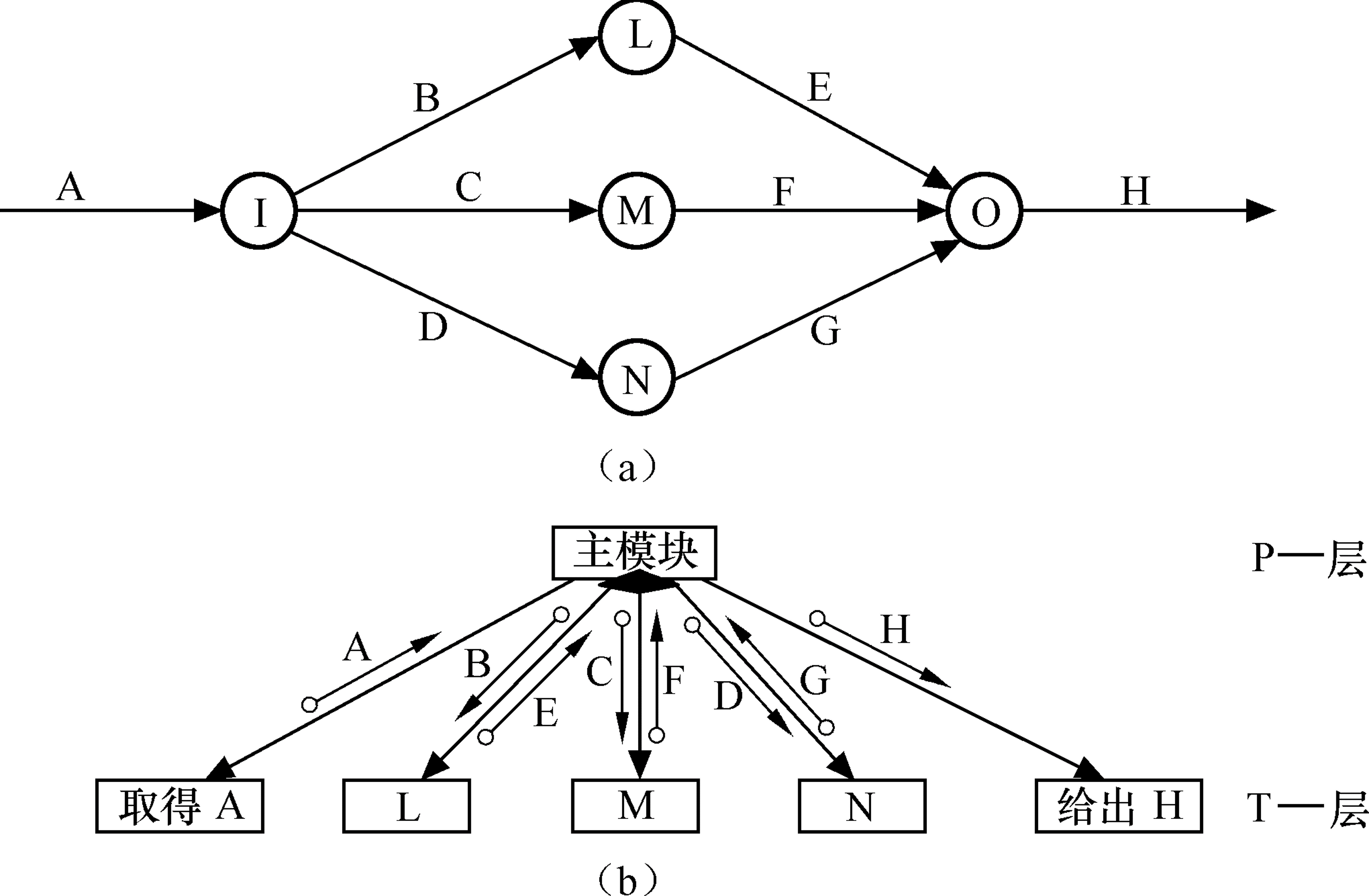 structure-chart-from-transaction-flow.png