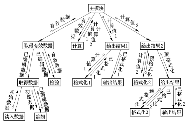 structure-chart-from-transform-flow.png