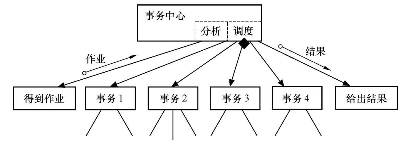 transaction-type-system-structure-lite.png