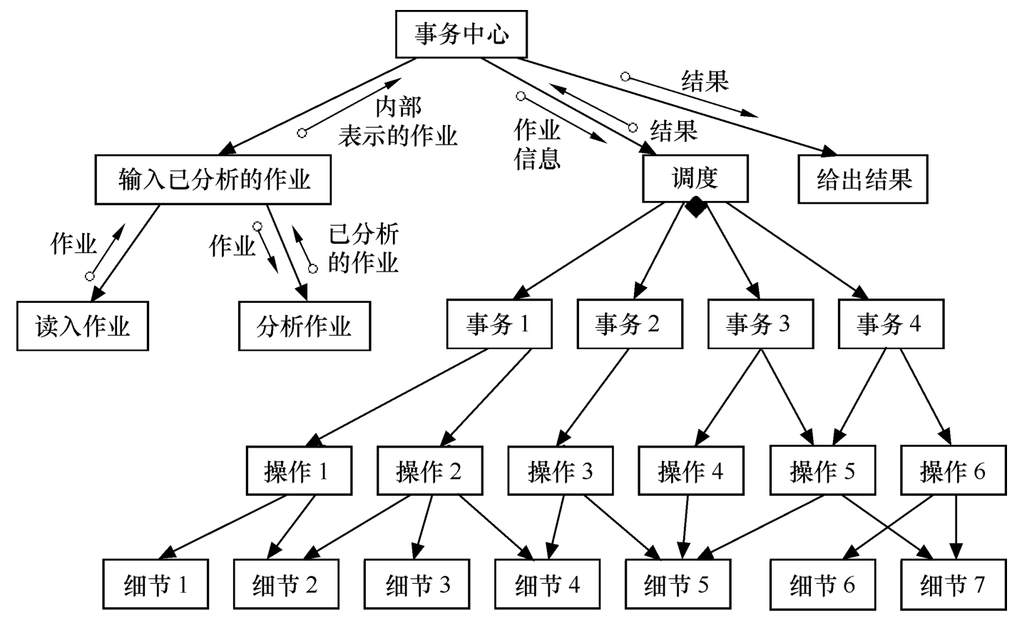 transaction-type-system-structure.png