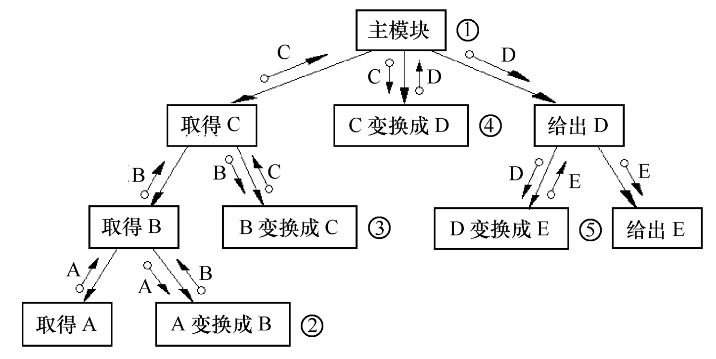 transform-type-system-structure.png