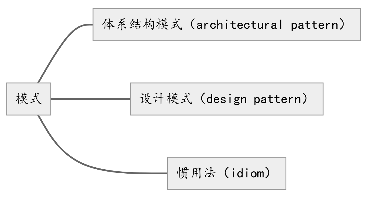 software-architecture-pattern.png