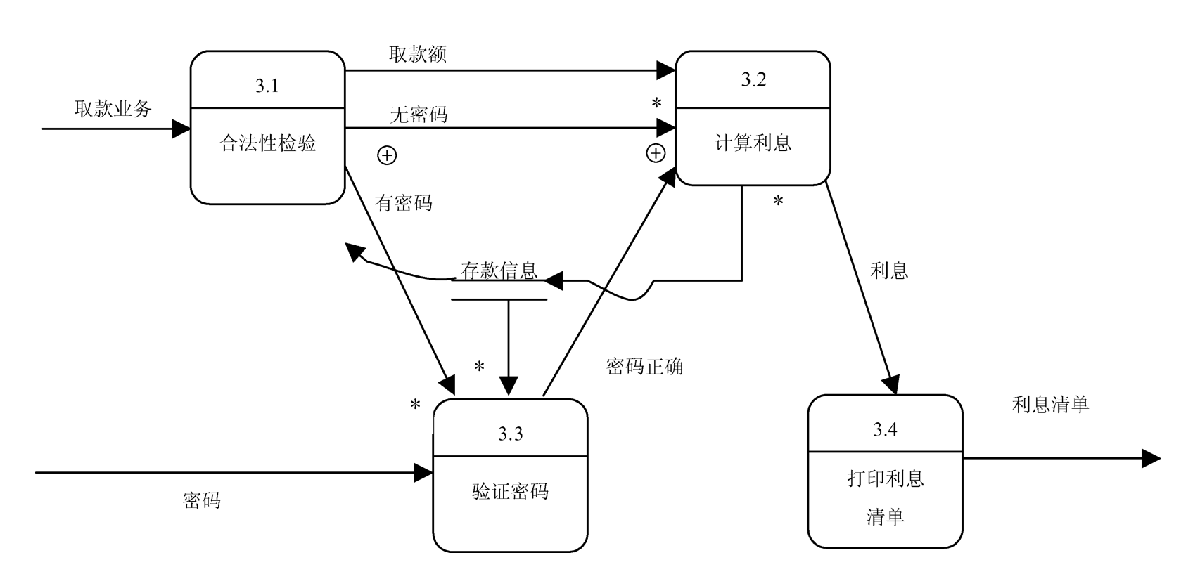 bank-system-layer-2-withdraw.png