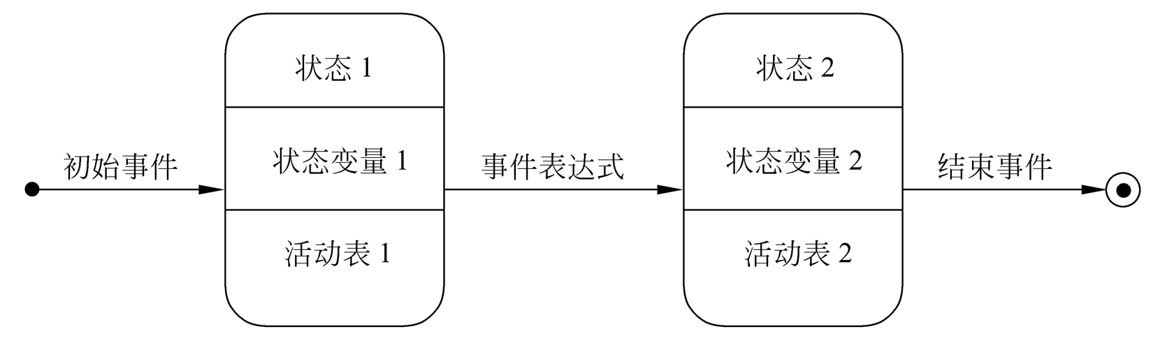 state-diagram-marks.png