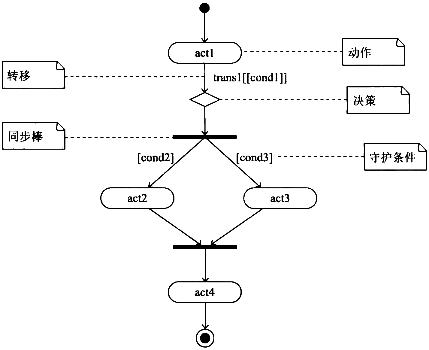 activity-diagram-example.png