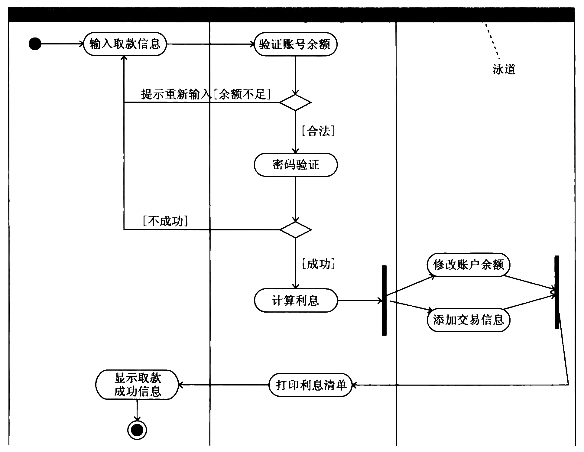 activity-diagram-withdraw.png