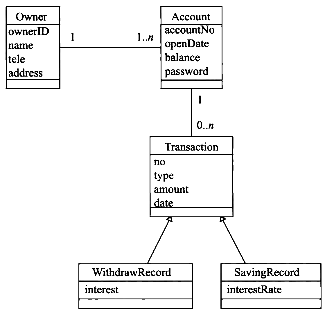 class-diagram-bank-system.png