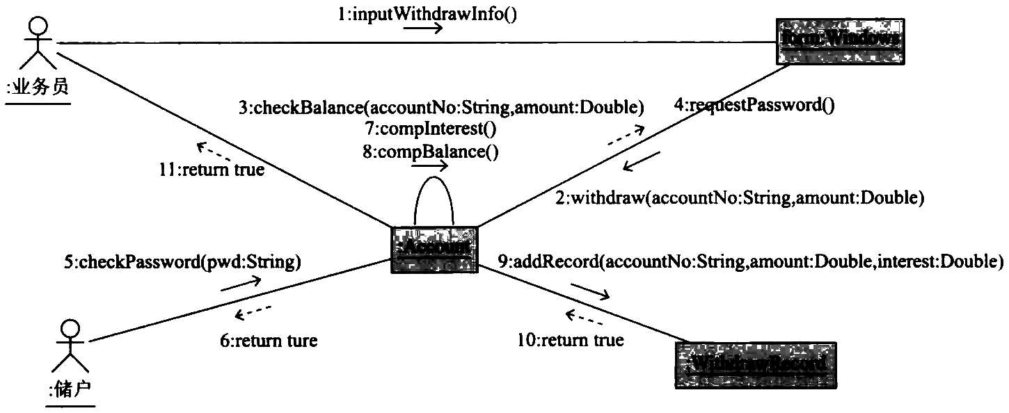 communication-diagram-withdraw.png