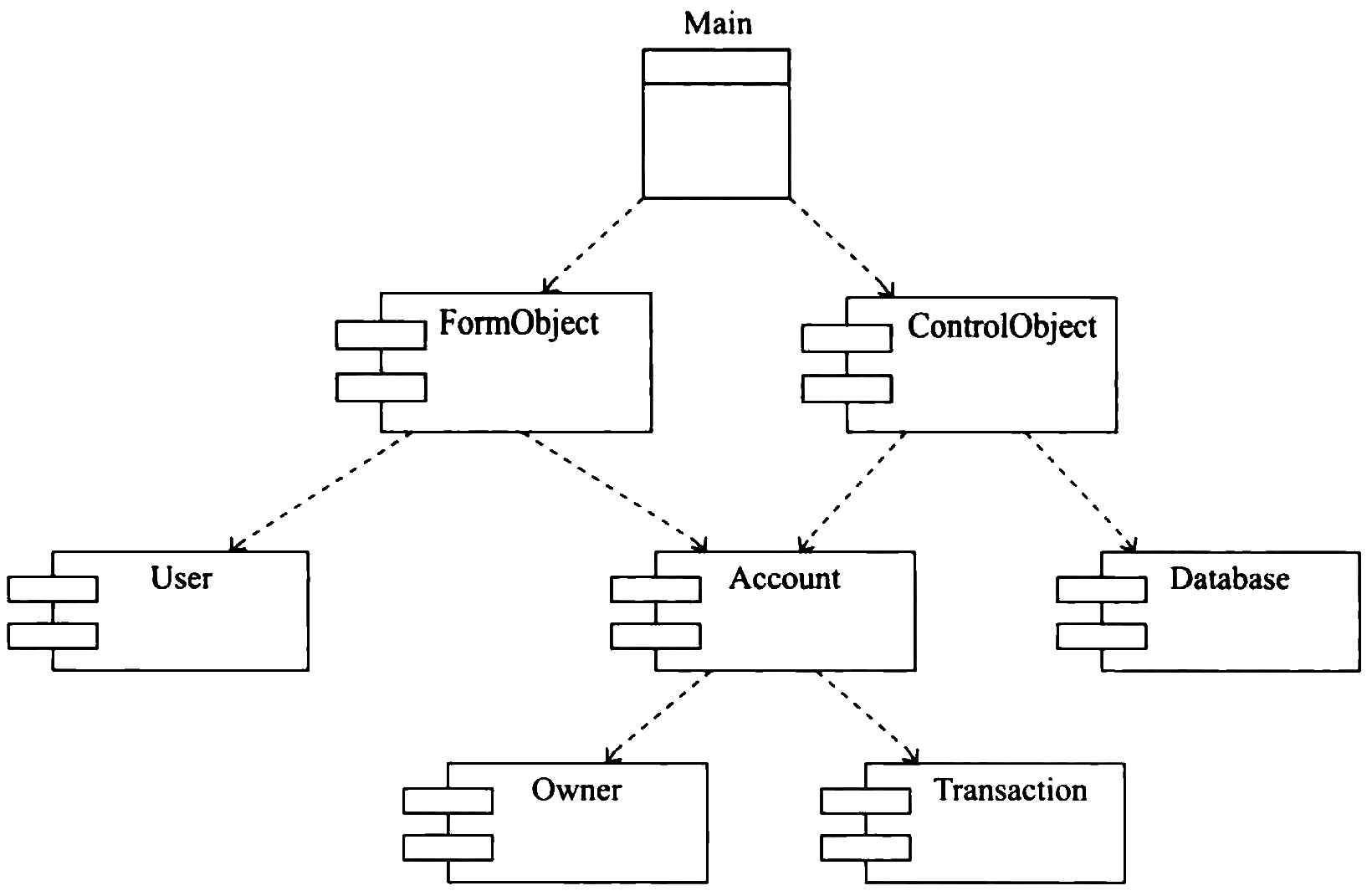 component-diagram-bank-system.png