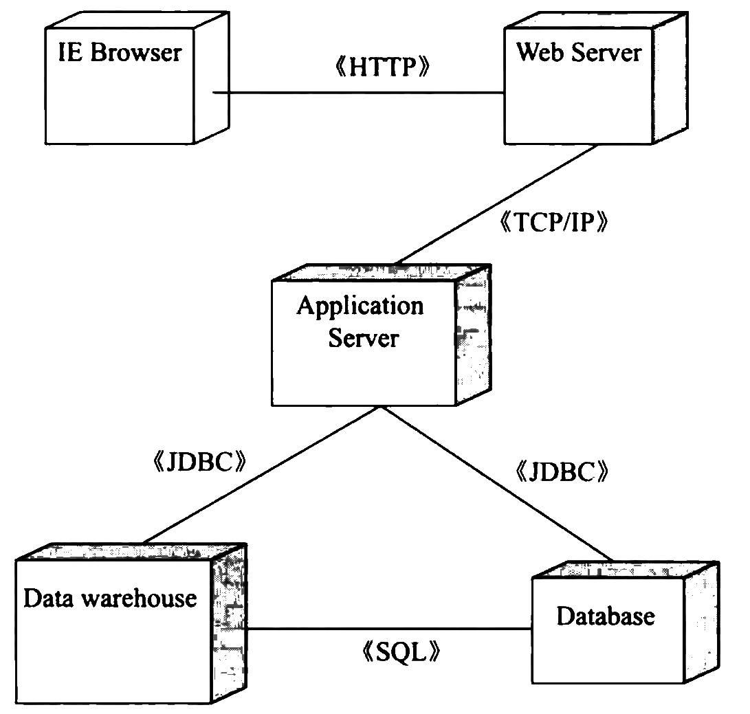 deployment-diagram-example.png