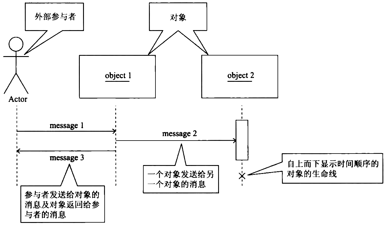 sequence-diagram-example.png