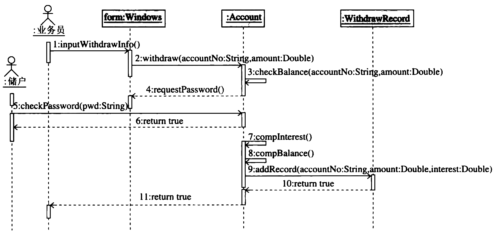 sequence-diagram-withdraw.png