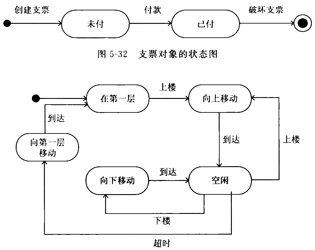 state-diagram-elevator.png