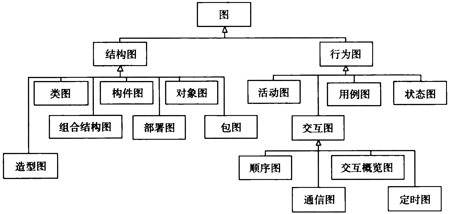 uml-diagrams.png