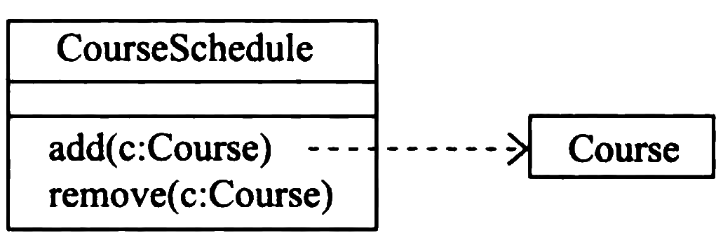 uml-relationships-dependency-example.png